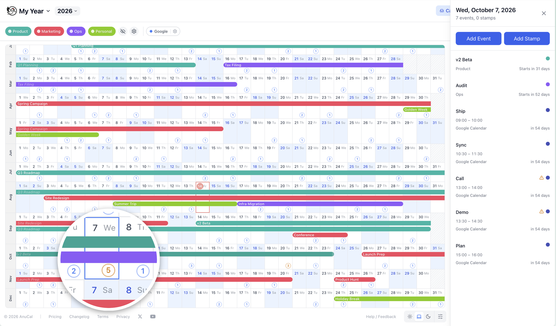 A year calendar with a circled count on each day that carries timed Google events, magnified on one October day where an amber count sits between two ordinary ones